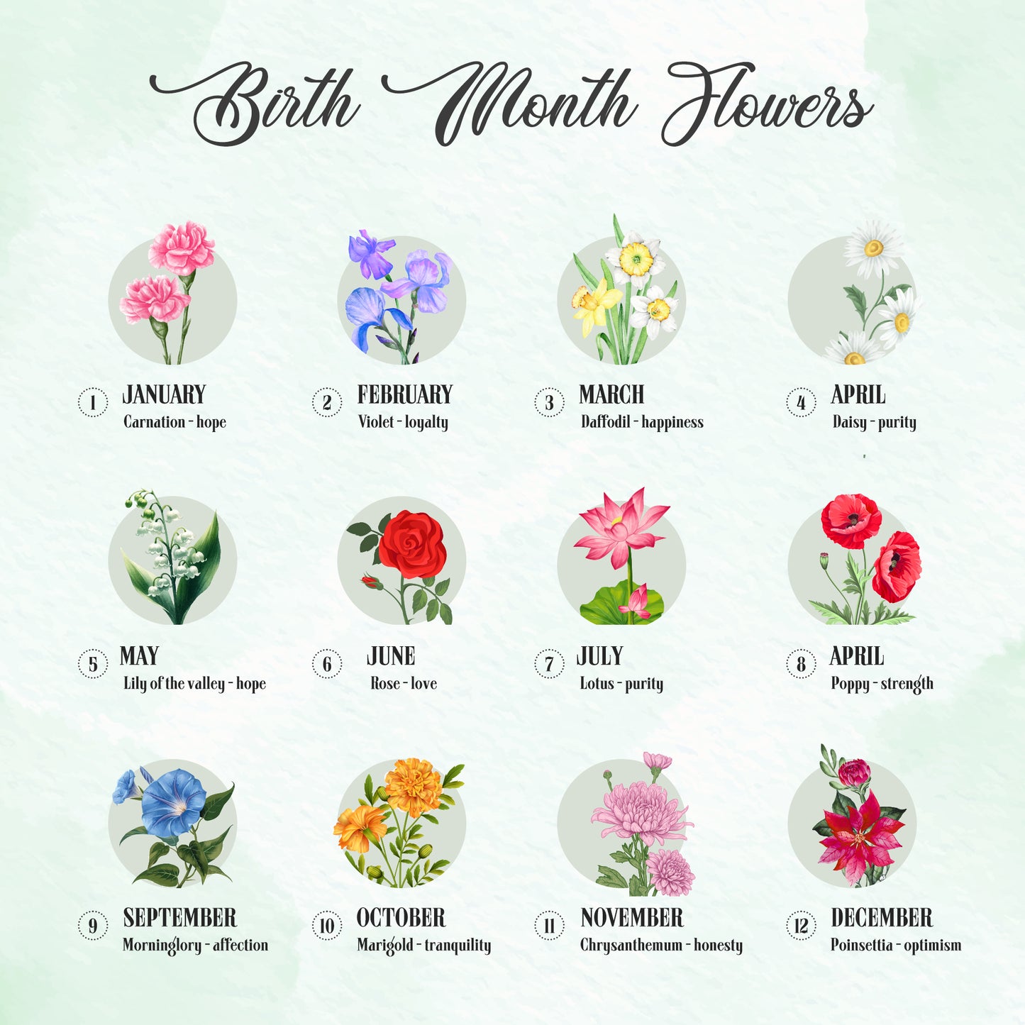 Custom Birth Month Flower Blanket, Nana's Garden Throw Blanket, Gift for Grandma, Mom With Kids Name